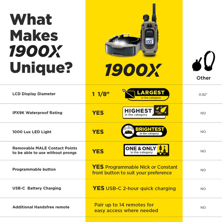 DOGTRA 1900X 1-DOG UNIT