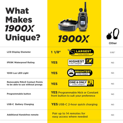 DOGTRA 1900X 1-DOG UNIT